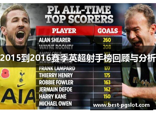 2015到2016赛季英超射手榜回顾与分析